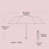 A diagram showing the dimensions of a compact five-fold umbrella, including its canopy size and shaft length.