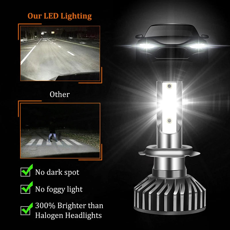 Ultra-Bright 500W LED Headlight Bulbs with Canbus Error-Free Technology