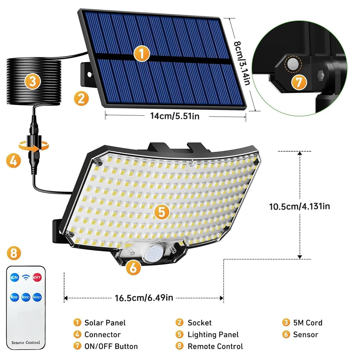 Diagram showing the components of a solar motion sensor flood light system including the solar panel, socket, lighting panel,