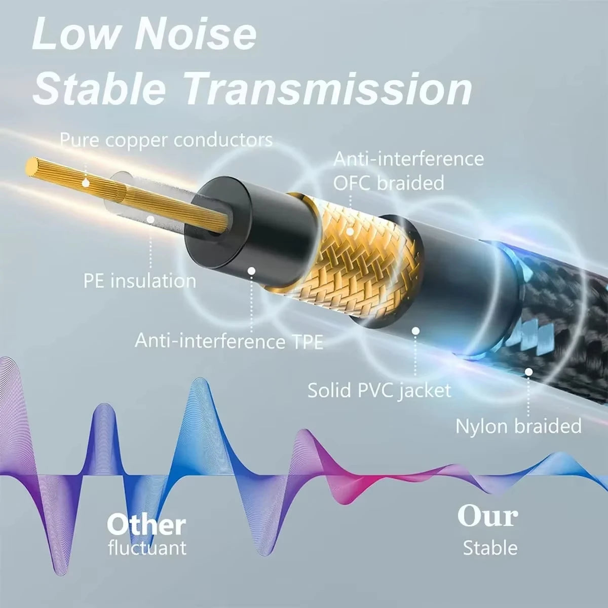 Close-up of a low-noise, stable transmission guitar cable featuring pure copper conductors and various insulation materials.