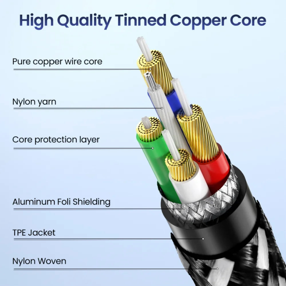 Close-up view of a high quality tinned copper core with various protective layers and insulation.