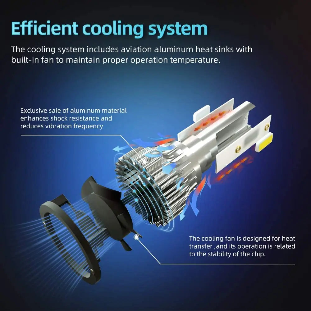 Ultra-Bright LED Headlight Bulbs with Cooling Fan (6000K)