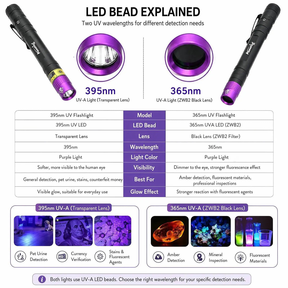 Two LED bead UV flashlights showing 395nm and 365nm wavelengths for detection purposes