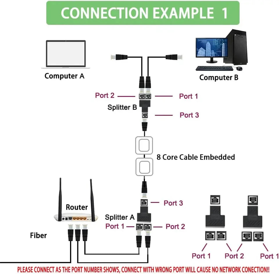 RJ45 Ethernet Coupler with Dual Female Ports