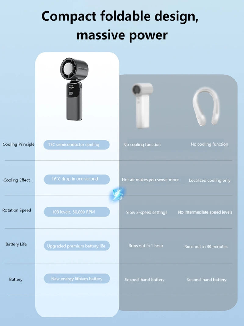 Portable Foldable Handheld Fan with 100 Speed Levels