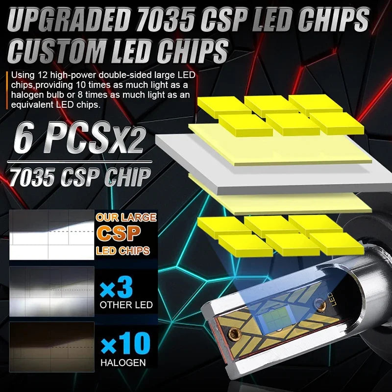 Super Bright LED Headlight Bulbs with 6000K White Light