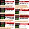A display showing various settings and protection values for a dual power automatic transfer switch.