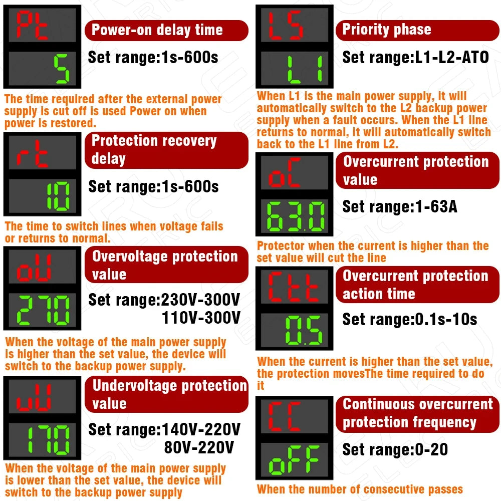 A display showing various settings and protection values for a dual power automatic transfer switch.