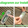 Flow diagram for installation showing cleaning, switching on the switch, covering the battery, and installing the light.