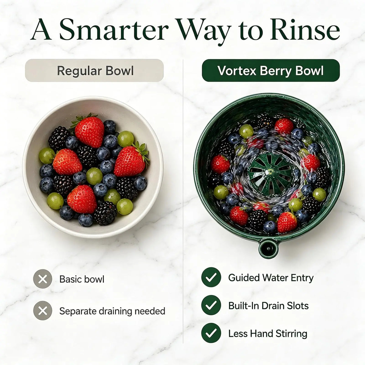 Self-Spinning Fruit & Vegetable Washer Bowl with Drain Holes