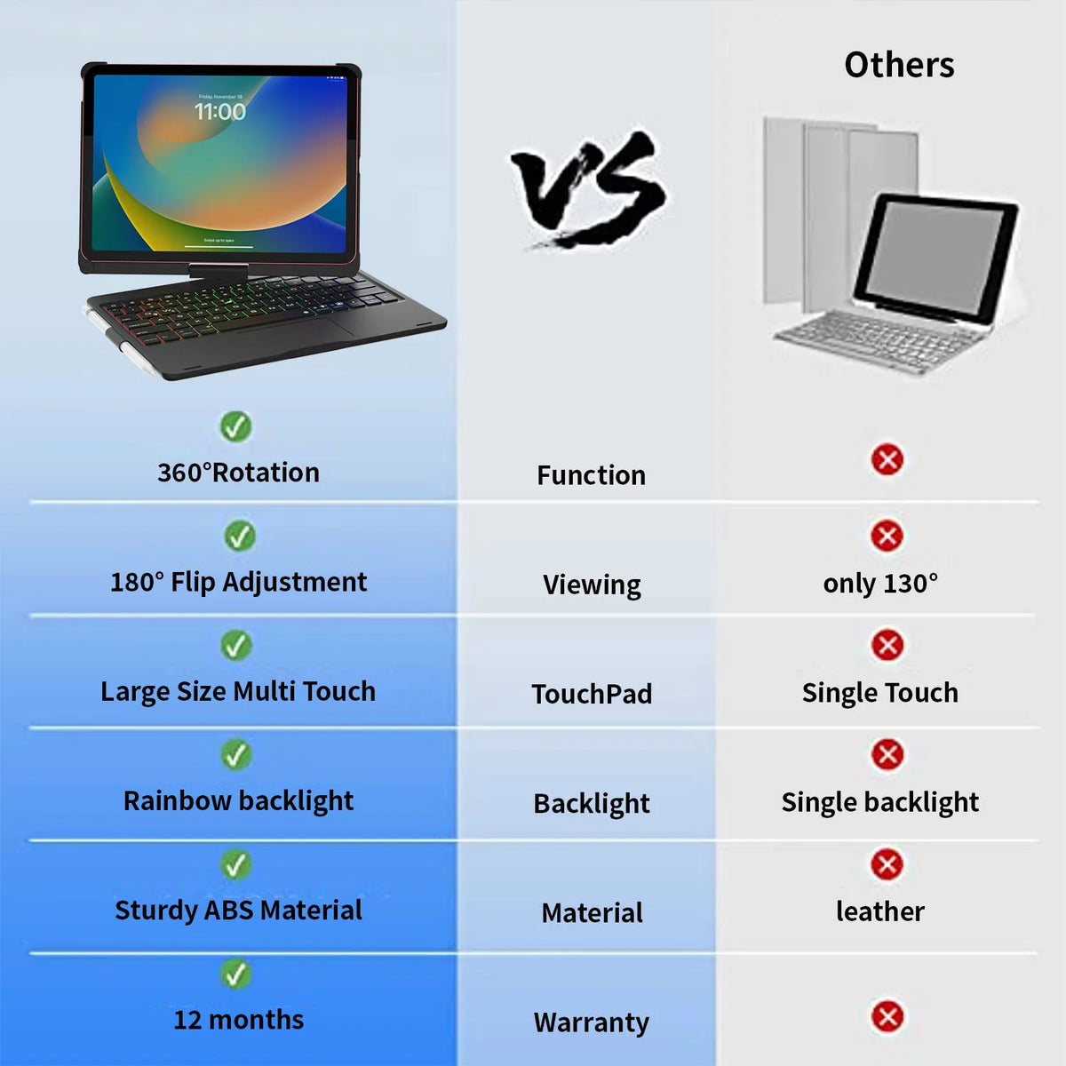 Backlit Keyboard Case with Trackpad & 360° Swivel for iPad