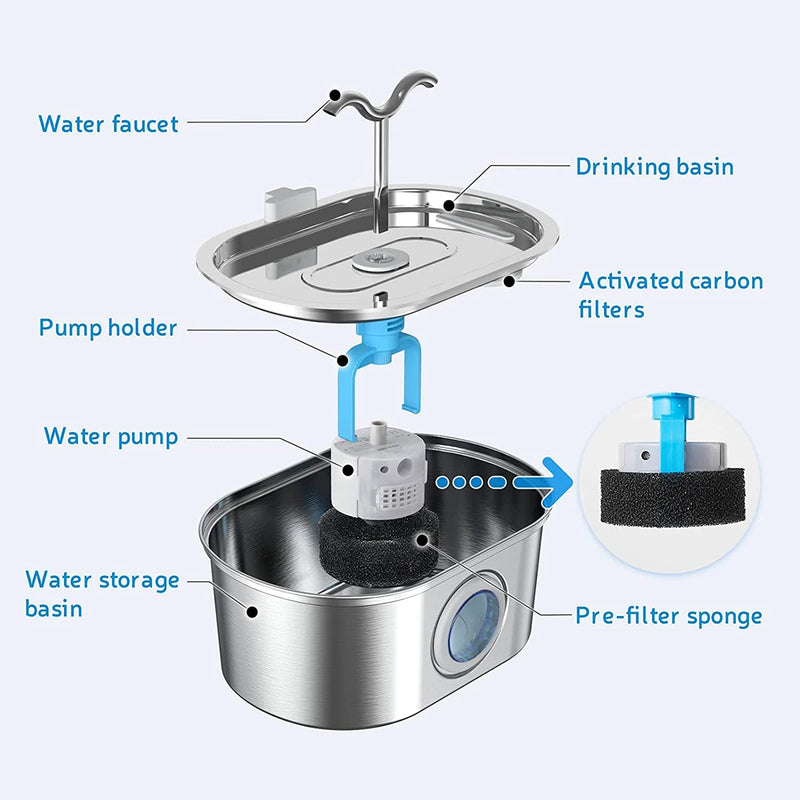 Fuente de Agua para Mascotas de Acero Inoxidable 3.2L