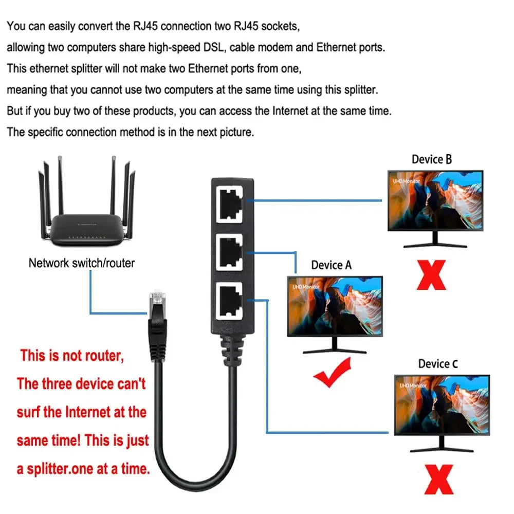 RJ45 Ethernet Splitter 1-to-3 Network Adapter for Cat 6 Cables