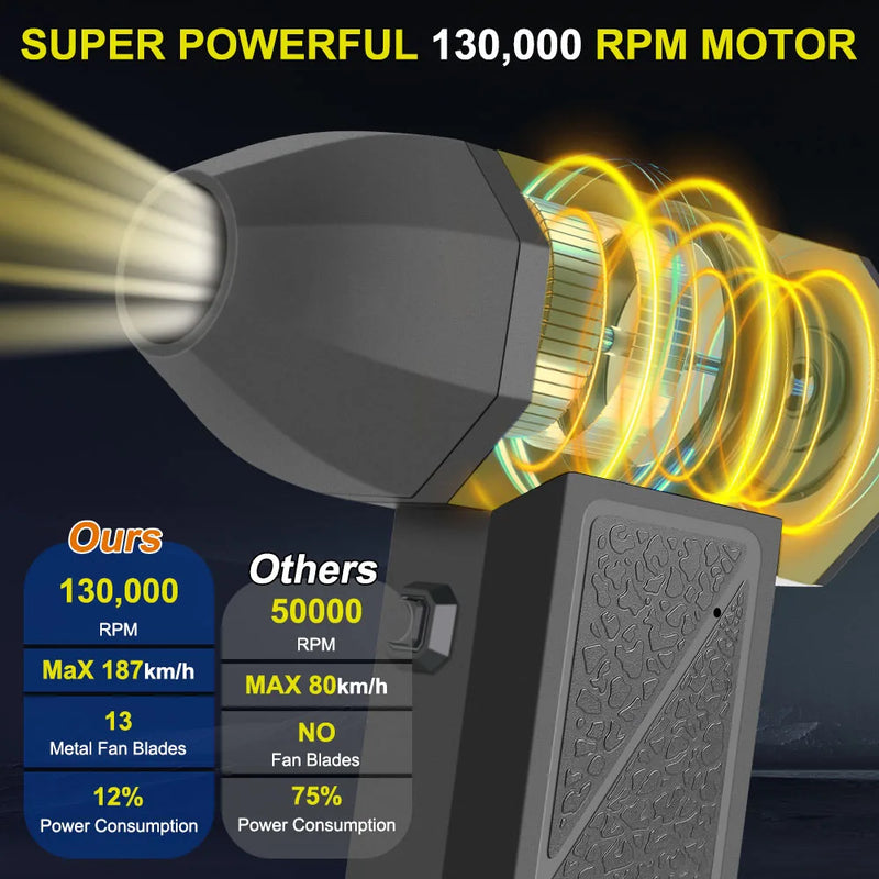 Cordless Turbo Air Duster with 4 Speed Settings