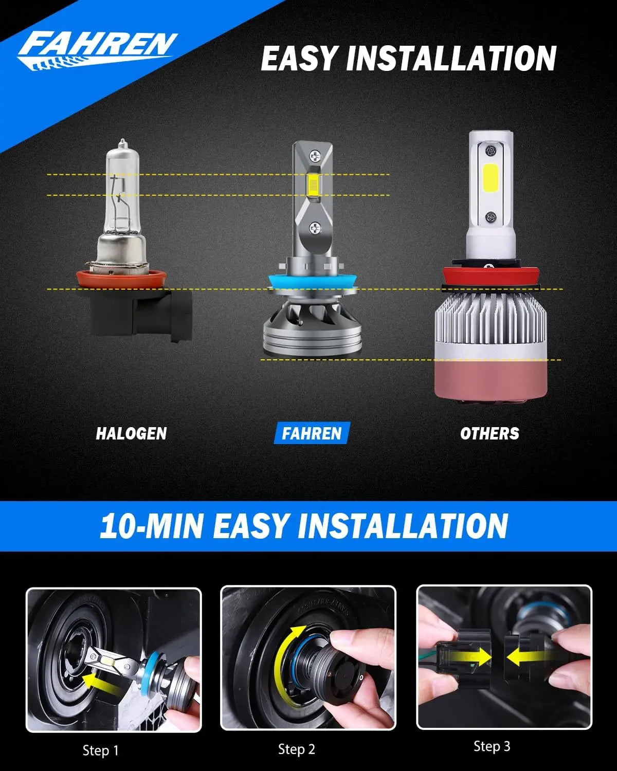 H11/H9/H8 and 9005/HB3 LED Headlight Bulbs Combo with Fan - 6500K Cool White