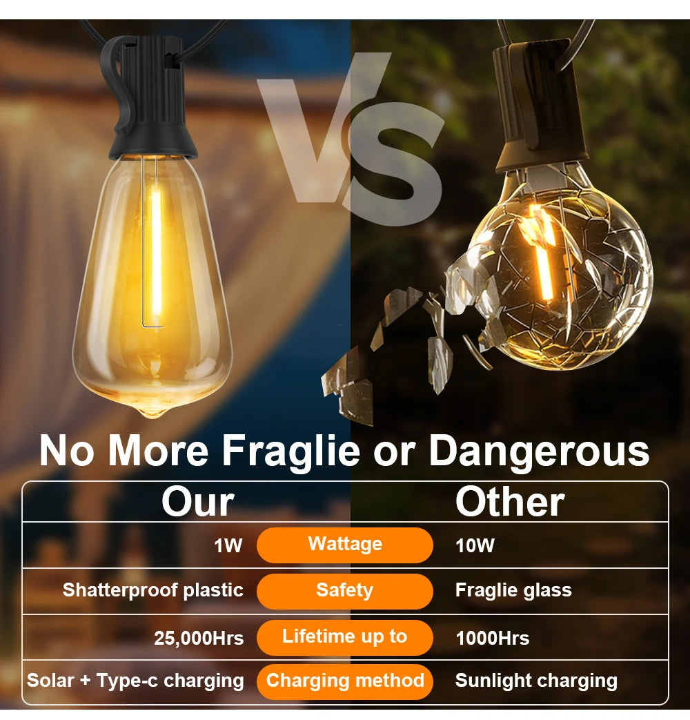 Comparison of shatterproof solar string lights versus fragile glass lights detailing wattage, safety, lifespan, and charging 