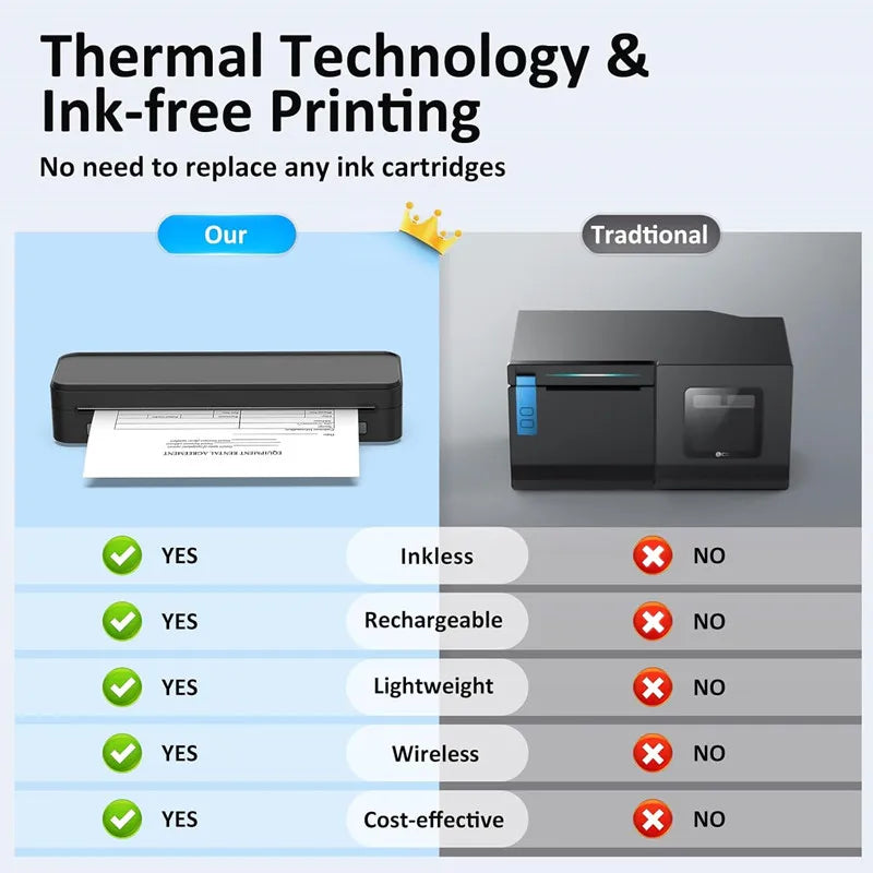Portable A4 Thermal Printer with Bluetooth