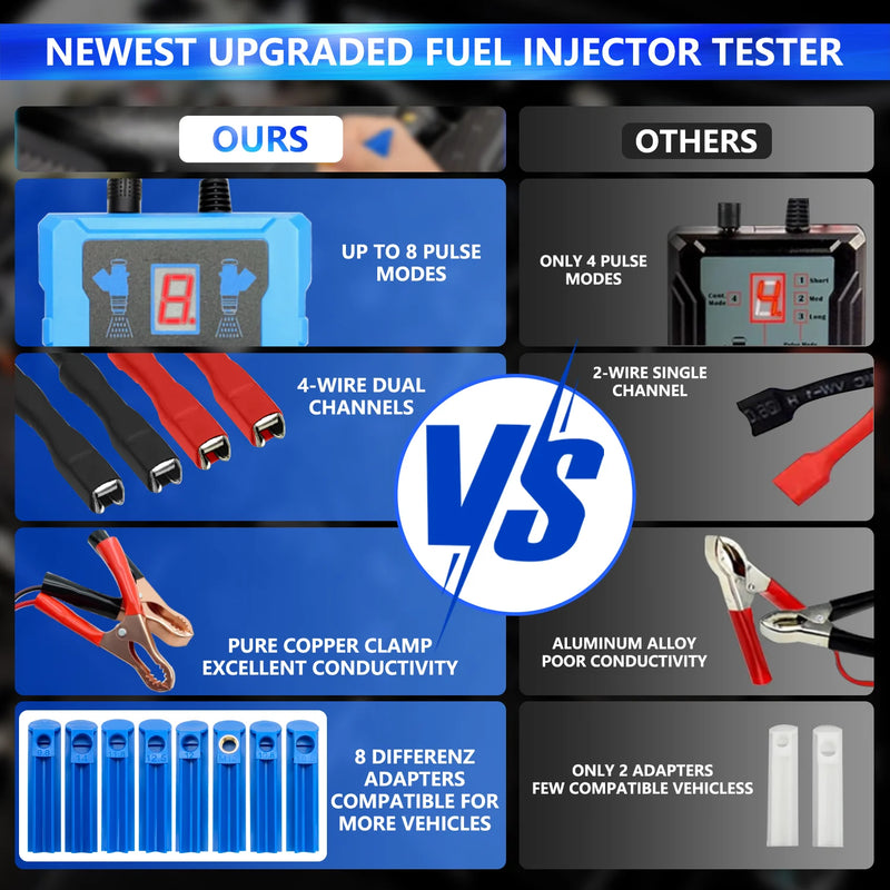 Kit Universal de Prueba y Limpieza de Inyectores de Combustible