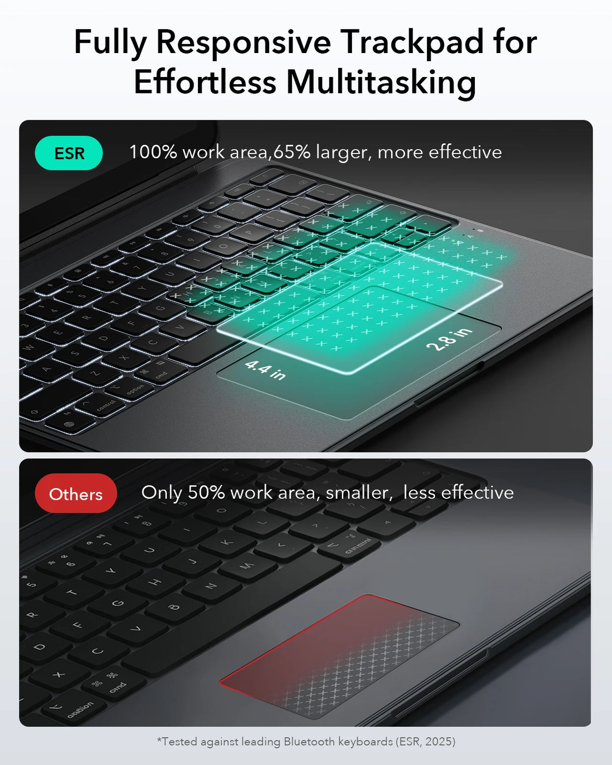 Comparación que muestra una trackpad totalmente responsiva para multitarea, comparando el 100% y el 50% del área de trabajo.