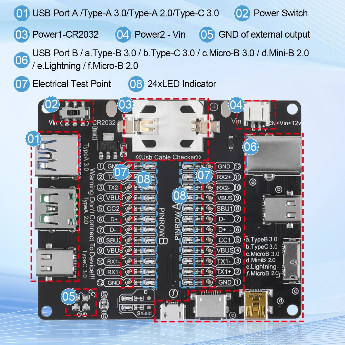 A compact USB cable tester and fault detector board with various ports for Type A, B, C, Micro, and Lightning cables.