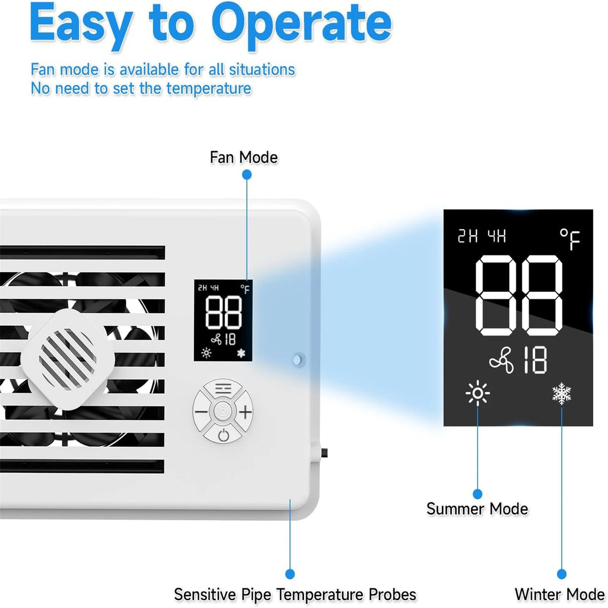 A white fan unit is shown with controls and temperature probes, illustrating easy operation for summer and winter modes.