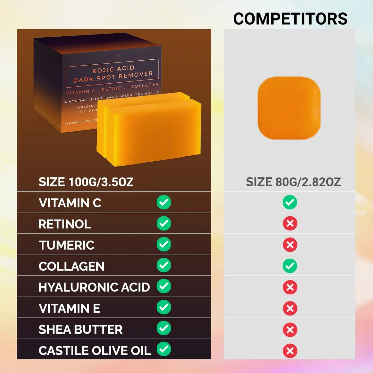 Kojic Acid Brightening Bar for Dark Spots & Even Skin Tone