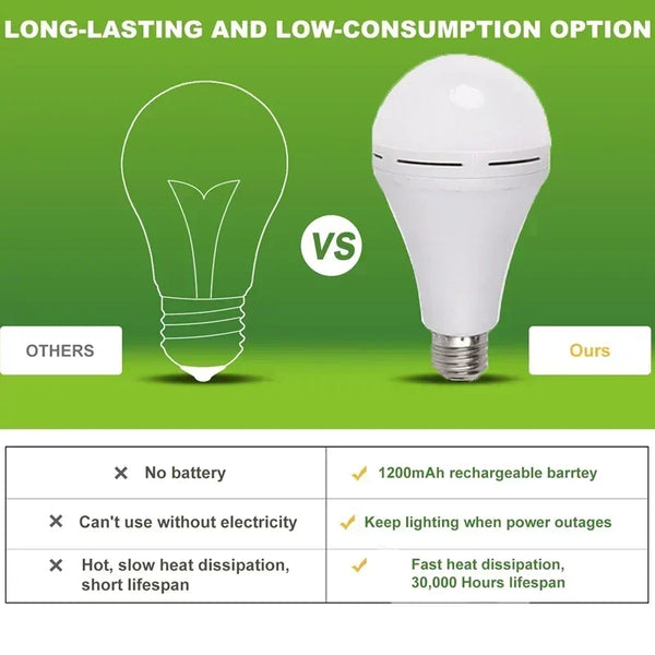 Rechargeable LED Emergency Bulb with Hanging Hook