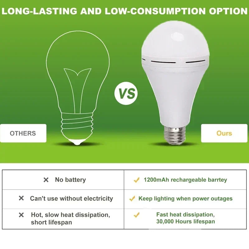 Rechargeable LED Emergency Bulb with Hanging Hook