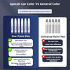 A comparison showing a special paint pen versus a universal paint pen for car color repair.