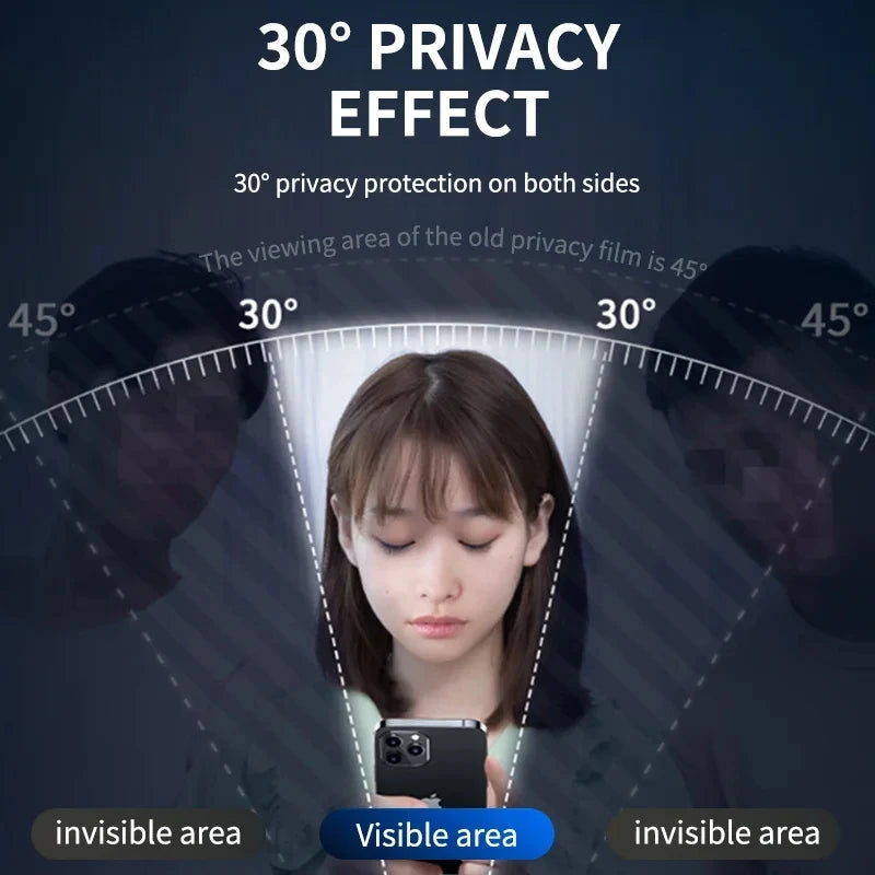 Diagram showing a 30 degree privacy effect on both sides of a phone screen.