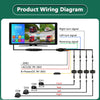 Wiring diagram showing connections for a 4-channel HD touchscreen monitor and DVR system