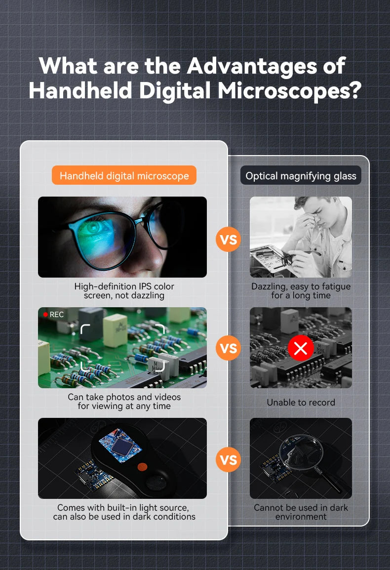 Portable 500X Digital Microscope with 2" IPS Screen