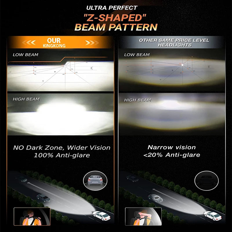A comparison showing the Z-shaped beam pattern of an ultra perfect headlight against other same-priced headlights.