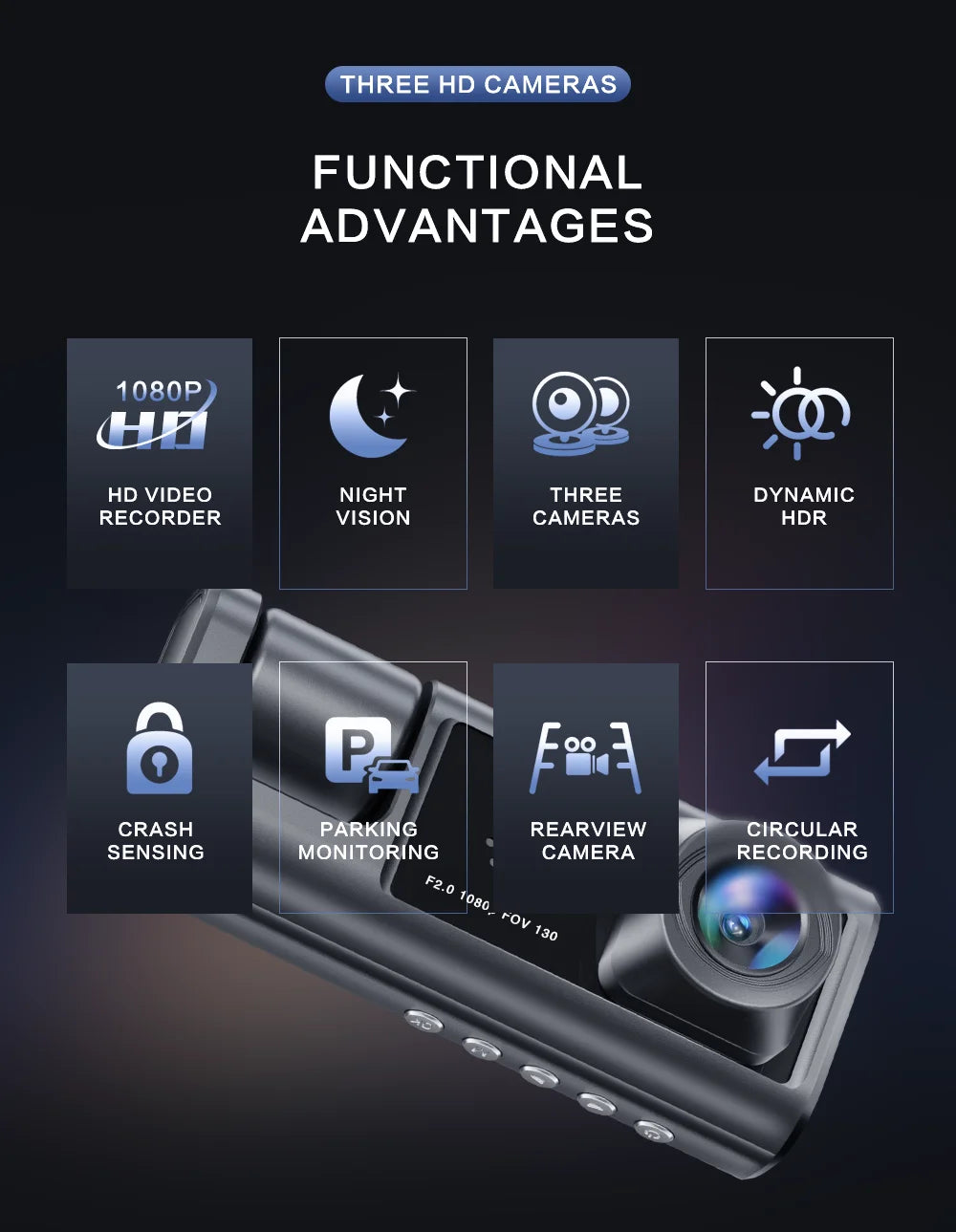 A black dash cam device showing features like HD video recording, night vision, three cameras, crash sensing, parking monitor