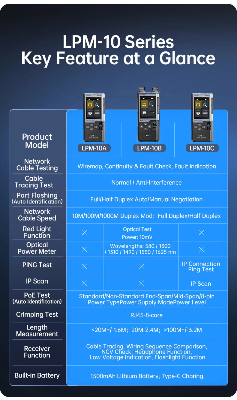 Multifunctional Network Cable Tester with Line Finder, PoE Detection & Port Flashing