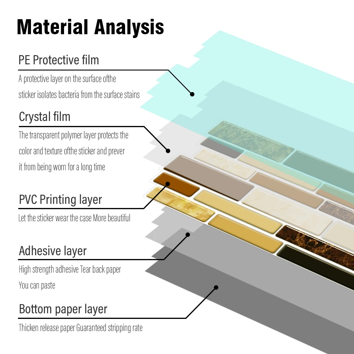 Diagram showing the layered structure of a self-adhesive marble texture PVC tile, including protective and adhesive layers.