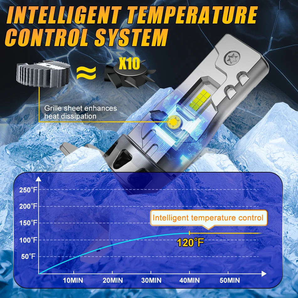 H7 LED Headlight Bulbs with Advanced Cooling (2-Pack)