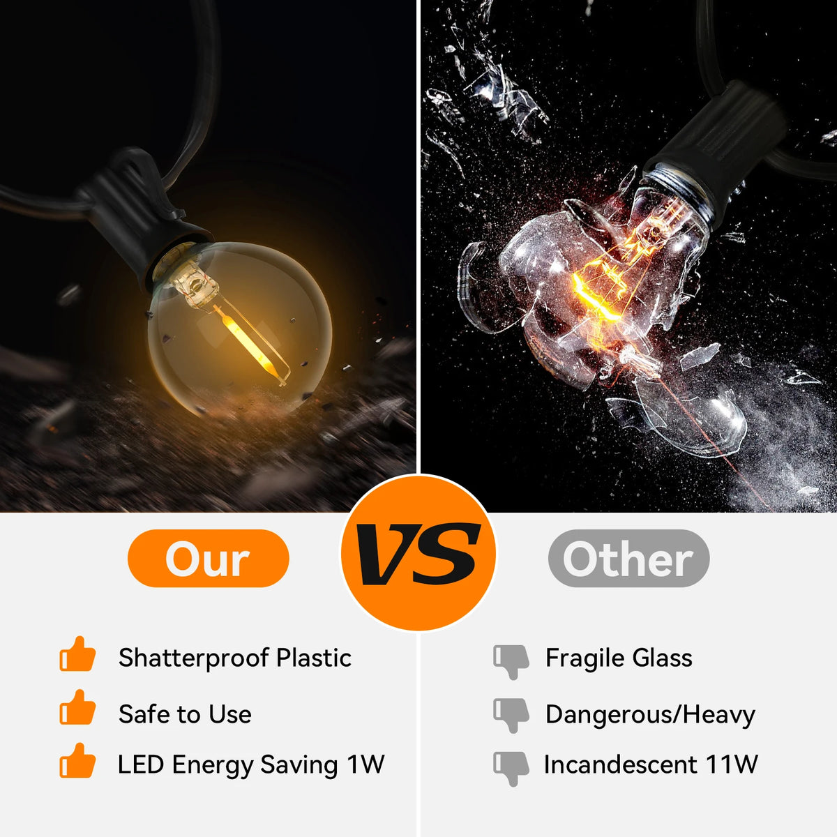 Comparaison entre ampoules à globe LED résistantes aux chocs et ampoules incandescentes fragiles