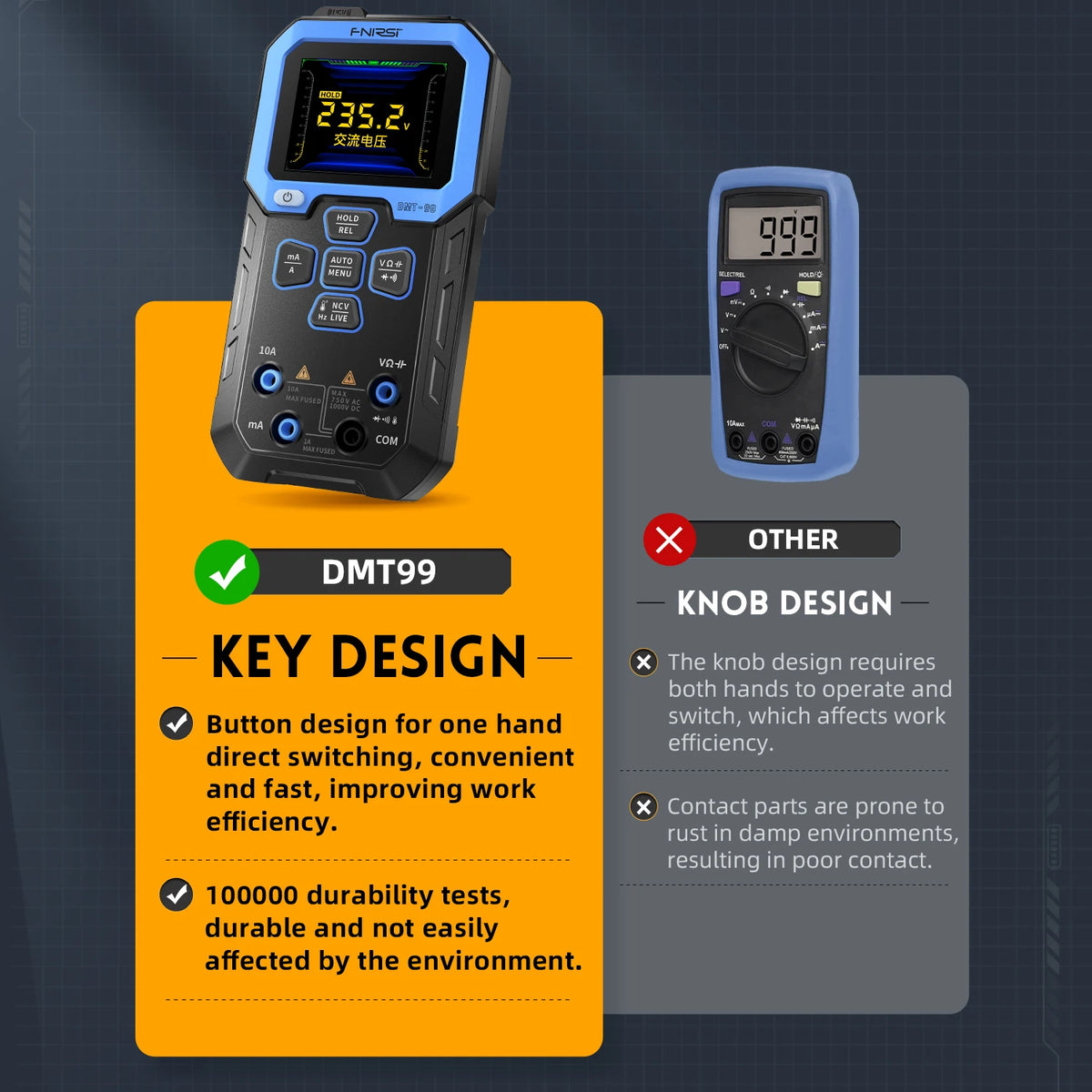 Professional Digital Multimeter with True RMS & Auto Range