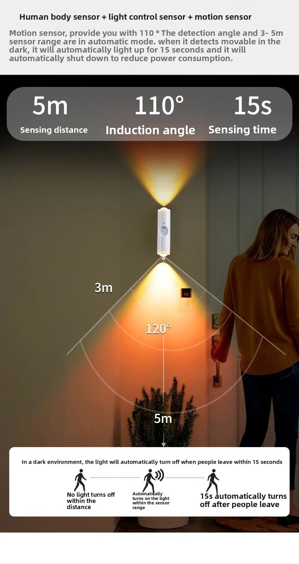 A light sensor setup showing a 3m distance and a 5m detection range with an induction angle of 110 degrees.