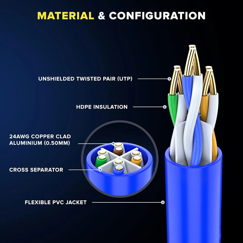 Cat 6 Ethernet Cable - High-Speed Gigabit Network Cable