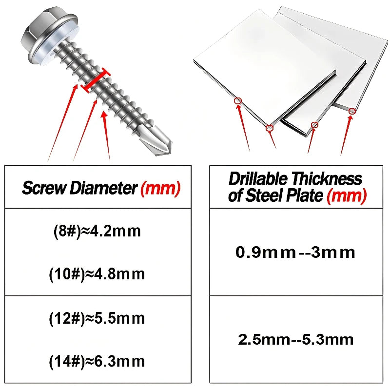 Self-Drilling Roofing Screws with Rubber Washer - Stainless Steel Hex Head