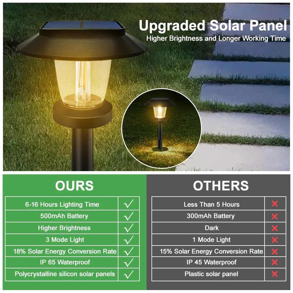 Lumières de Chemin Solaire - Éclairage de Jardin Extérieur Imperméable