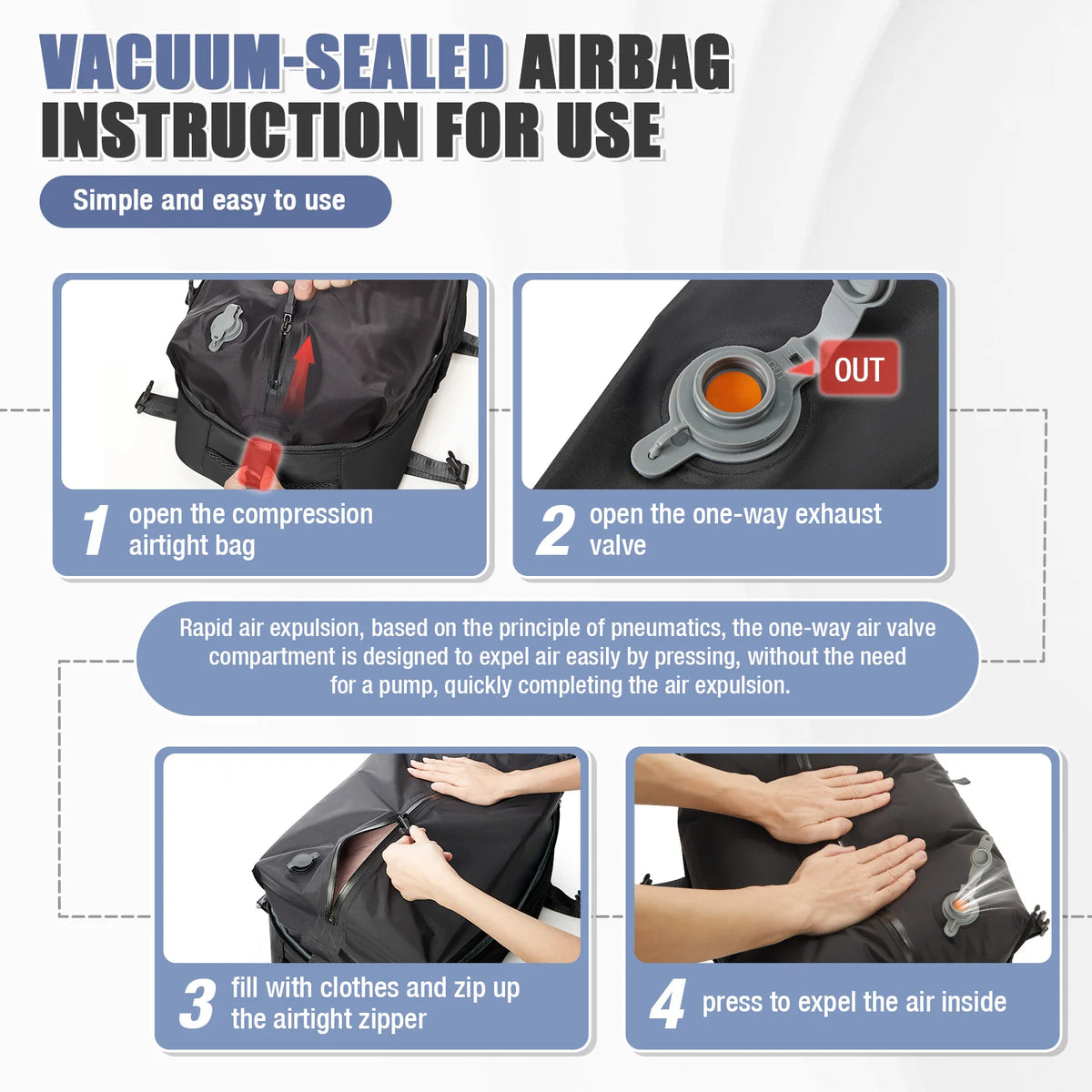 Instruction for using a vacuum-sealed airbag inside a compact cabin bag carry-on backpack