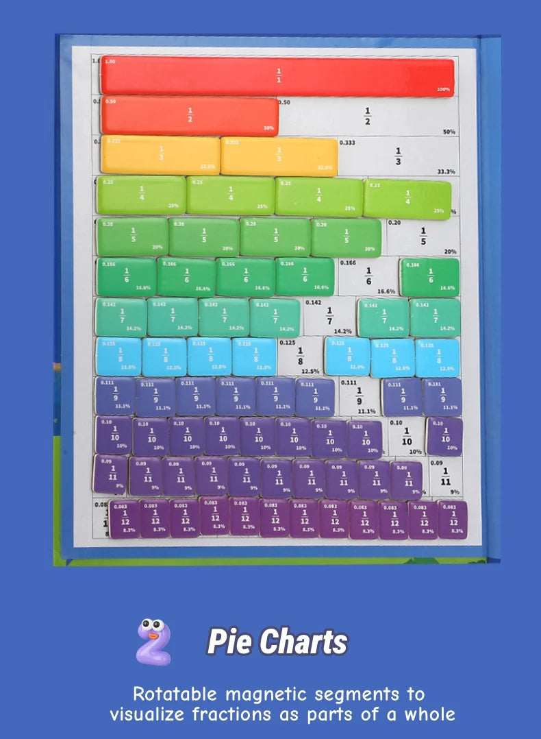 Magnetic Fraction Teaching Set with Charts & Erasable Practice Area