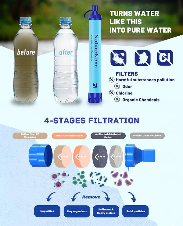 Paille Filtre d'Eau Portable pour Aventure Outdoor