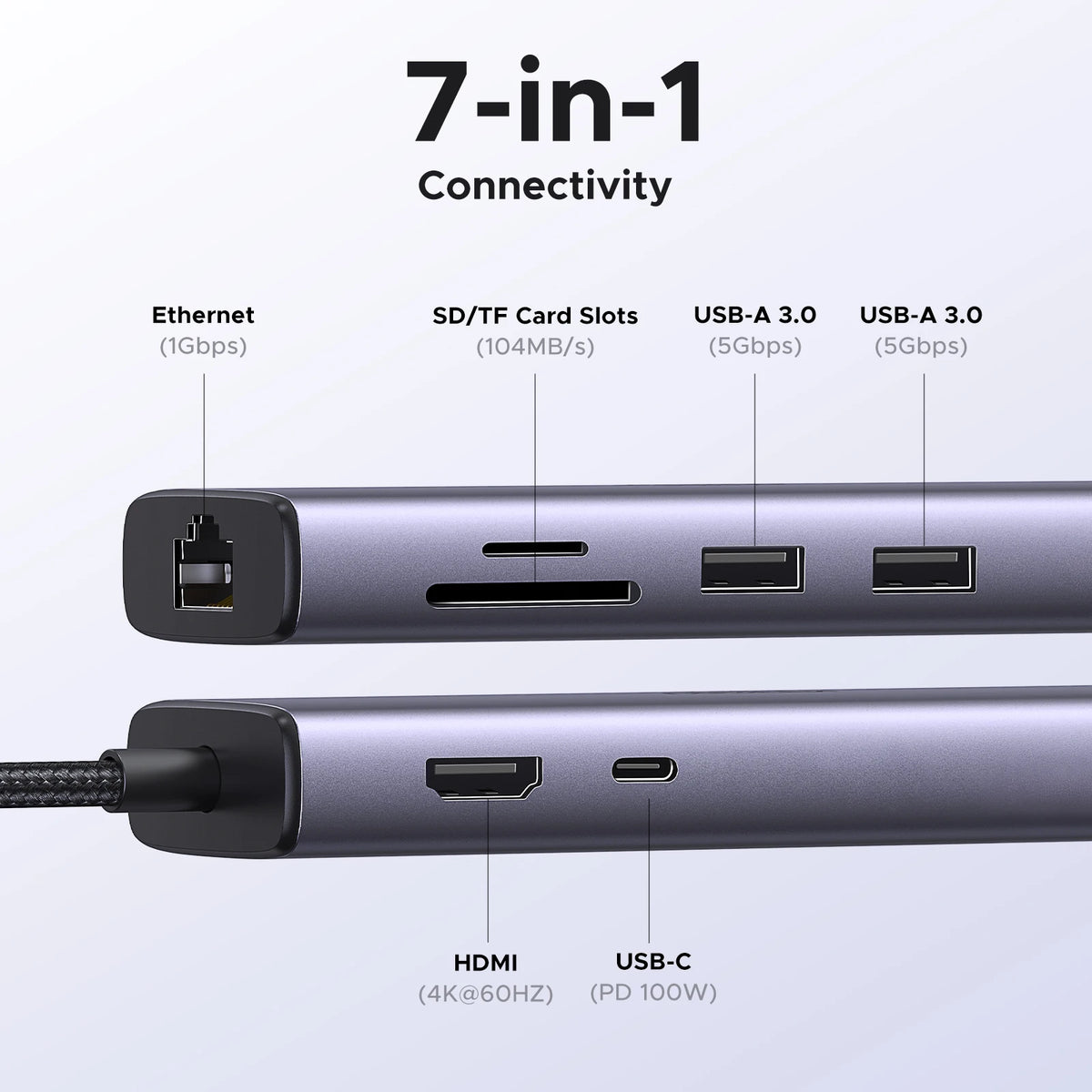 7-in-1 USB-C Hub with 4K HDMI, Gigabit Ethernet, and 100W Power Delivery