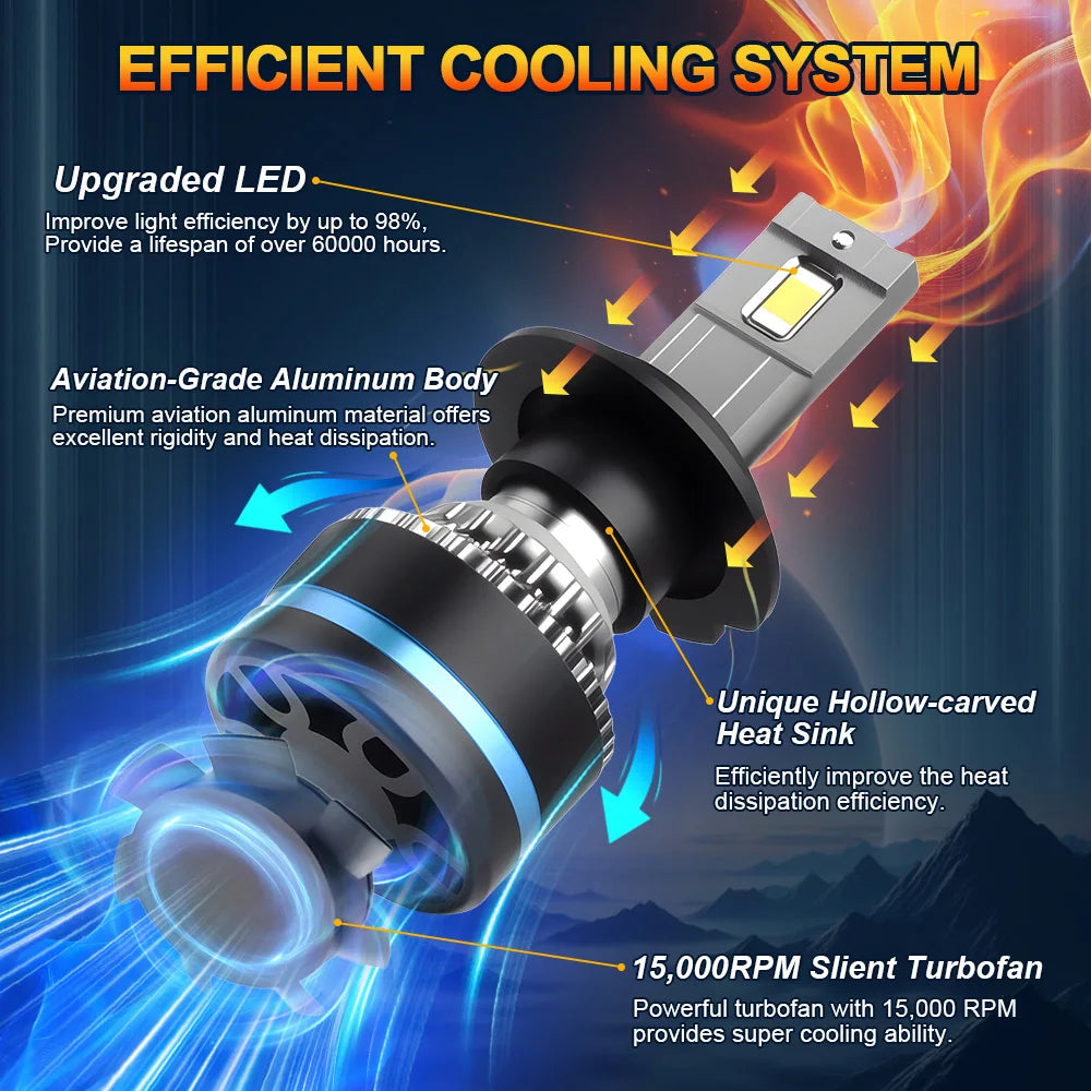 An aviation-grade aluminum LED headlight bulb with a hollow-carved heat sink and a turbofan cooling system.
