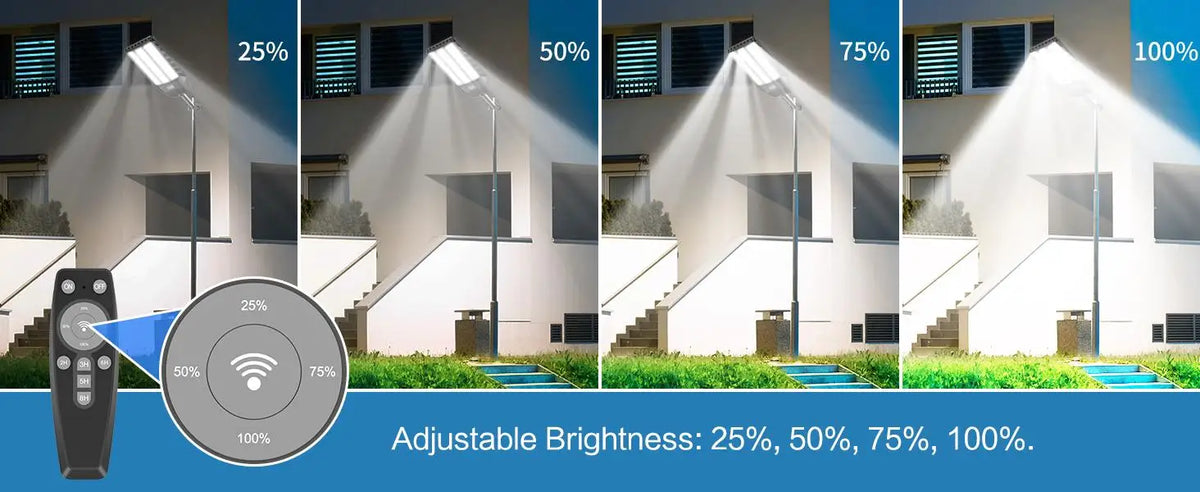 Adjustable brightness levels of a solar-powered LED security flood light shown in various lighting conditions.
