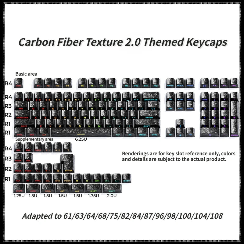 Carbon Fiber Textured Side-Printed Keycaps (CHERRY Profile)